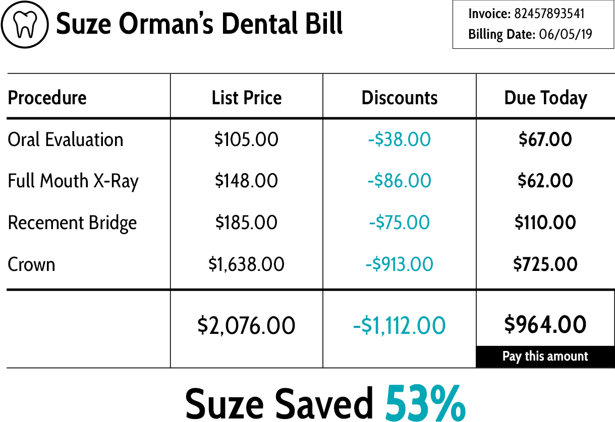 Dental Care Too Expensive Wrong Get a Dental Savings Plan!