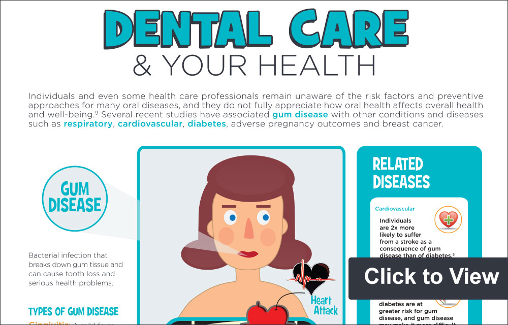 Image for Article: How Your Teeth Effect Your Health