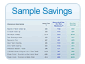 View Sample Savings